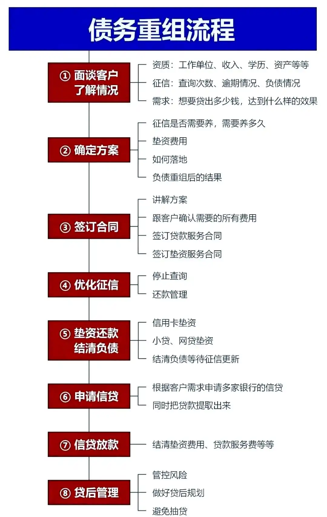 在杨浦，中小企业也可以债务重组吗？